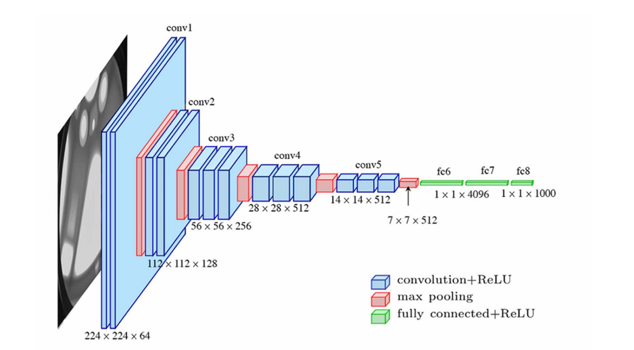 Model diagram