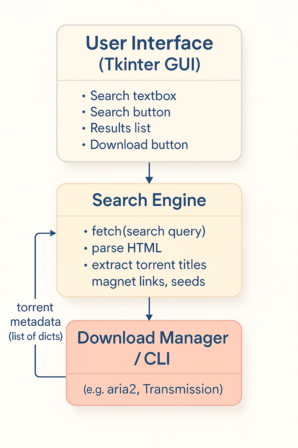 PirateApp diagram