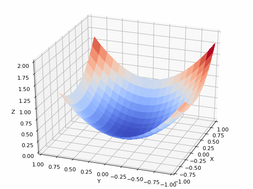 TinyGrad gradient descent