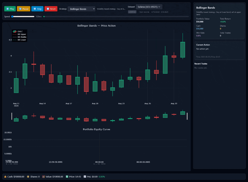 Trading Bot Animation