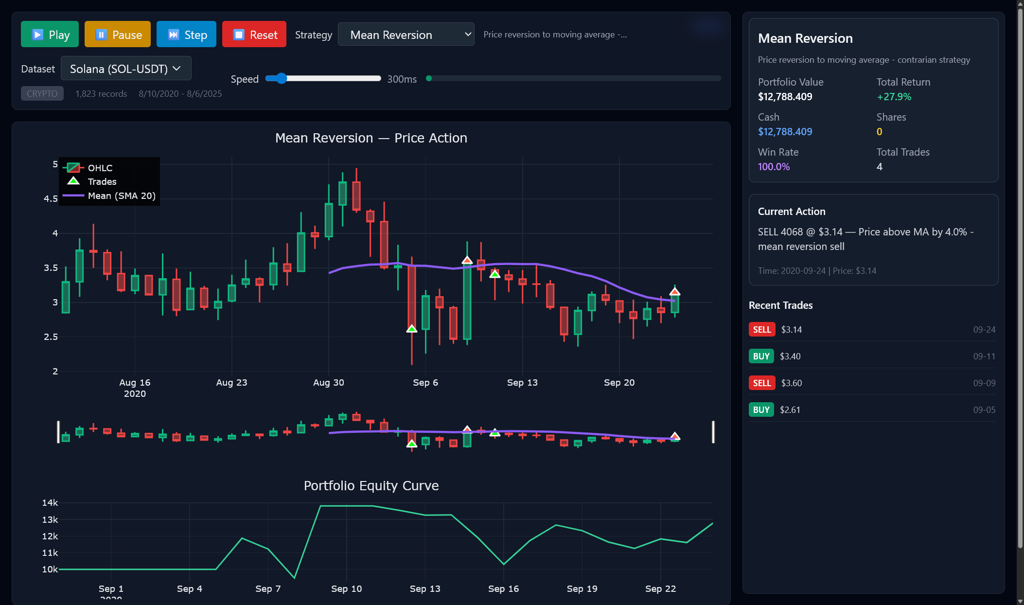 Trading Bot Chart